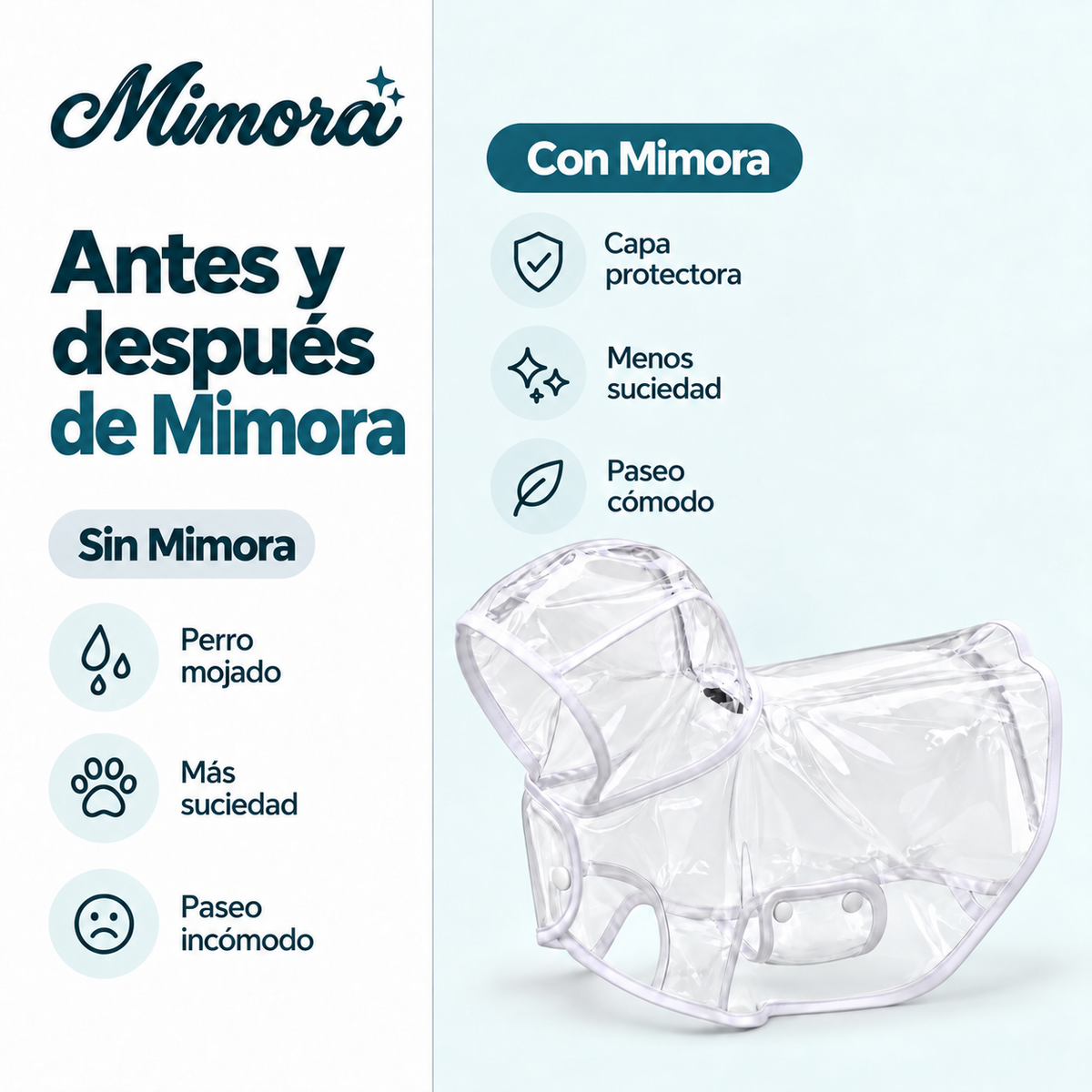 Chubasquero Transparente para Perros
